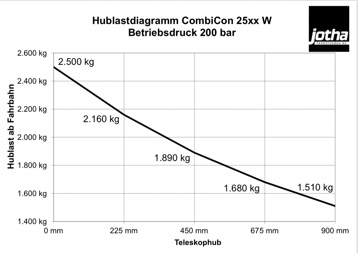 Sunex 1/2" Antrieb 15 Zoll Wobble Impact Verlängerung – Für Schraubarbeiten In Engen Räumen